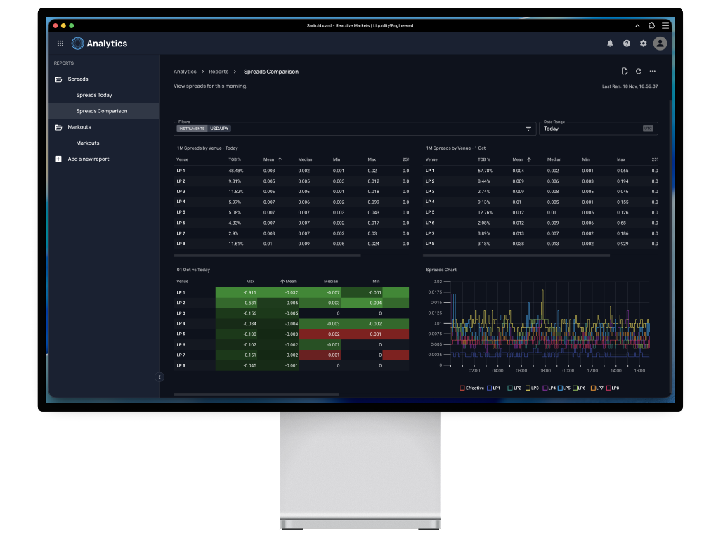 Analytics | Reactive Markets