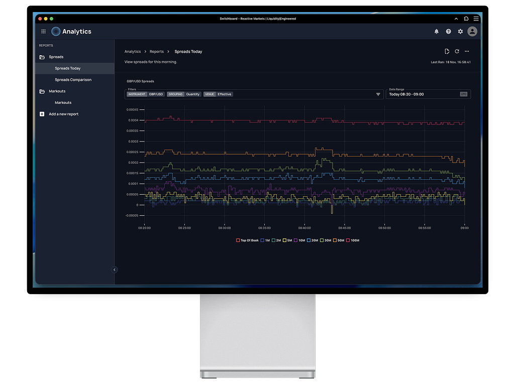 Analytics | Reactive Markets