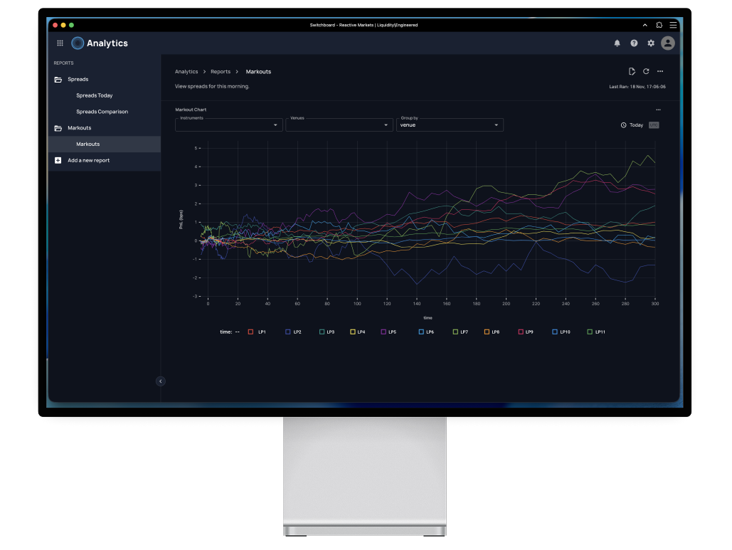 Analytics | Reactive Markets