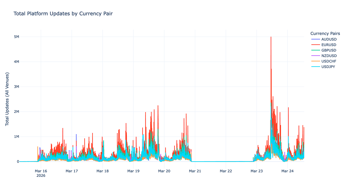 Harnessing the data surge